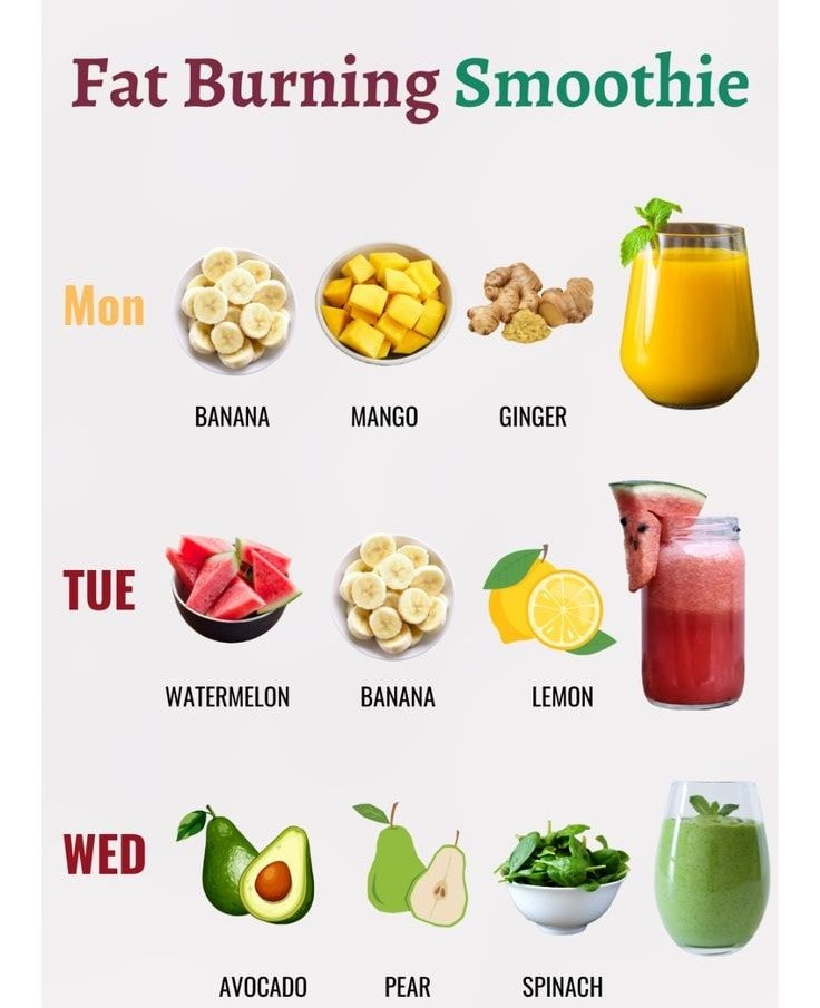 3 Day Fat Burning Smoothie Plan