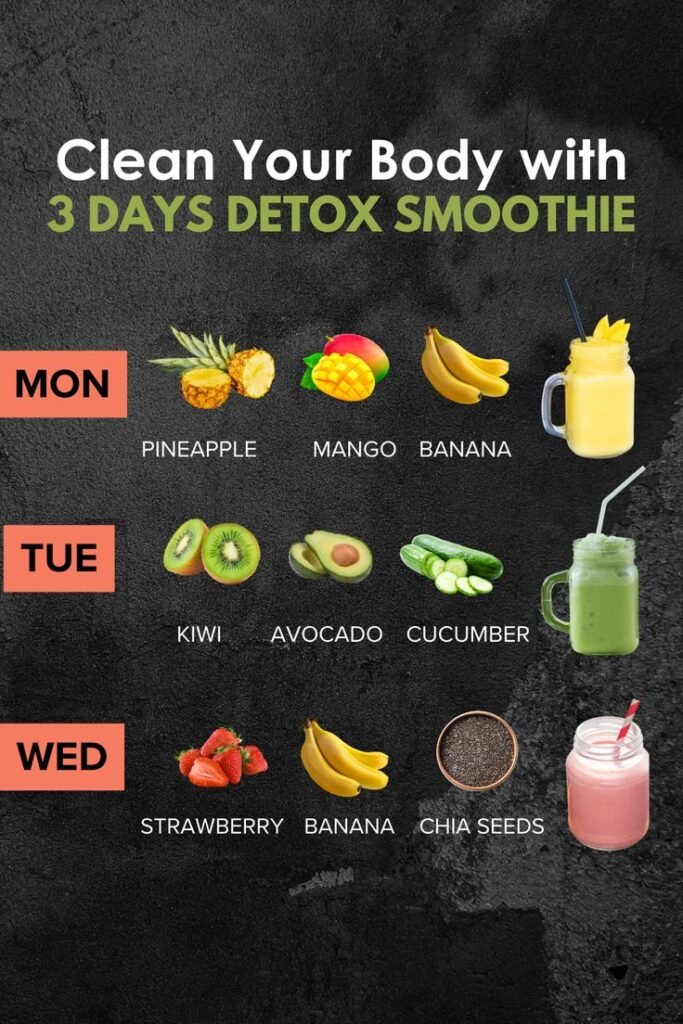 3-Day Detox Smoothie Plan to Clean Your Body Naturally 1 Clean Your Body with 3 Days Detox Smoothie