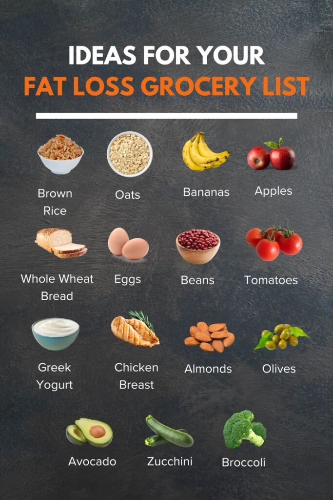 Fat Loss Grocery List Essentials
