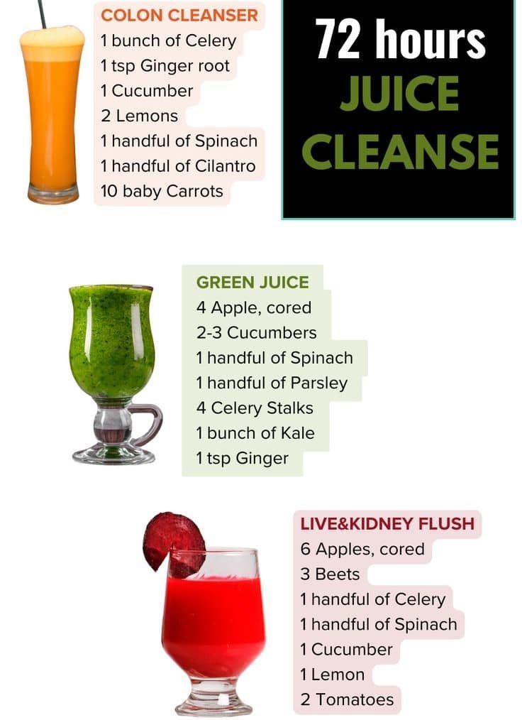 72-Hour Juice Cleanse Plan for a Light & Fresh Reset 1 Flush Toxins Naturally with This 72 Hour Juice Cleanse