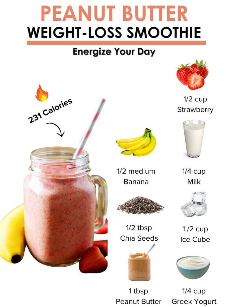 Peanut Butter Weight-Loss Smoothie Recipe (231 Calories)