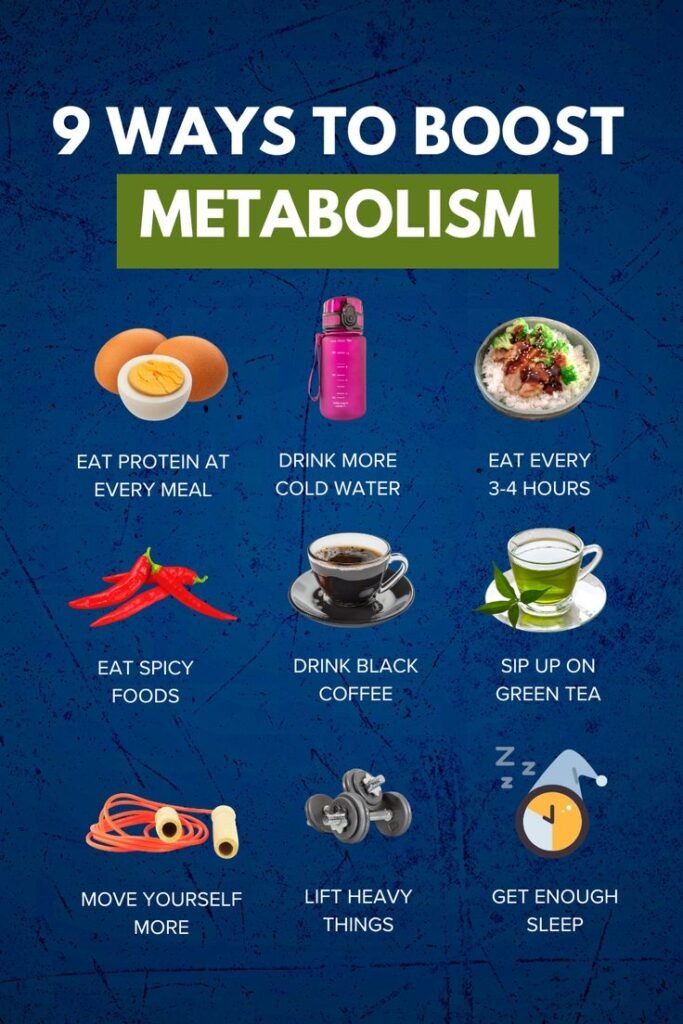 Simple Daily Habits to Boost Metabolism Fast