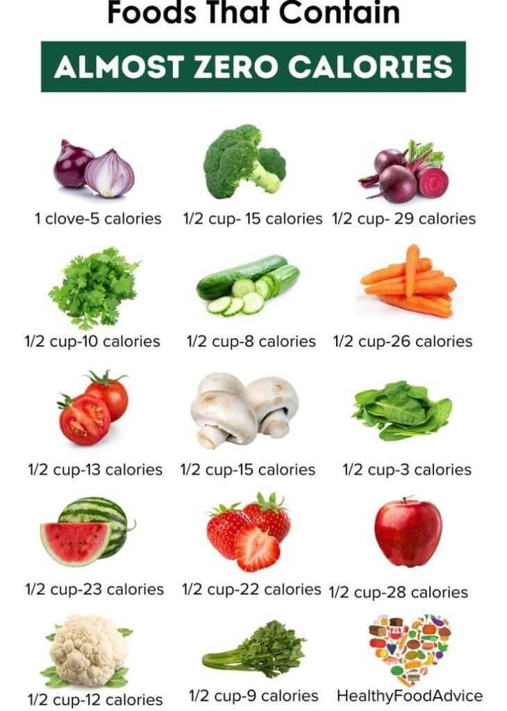 Almost Zero-Calorie Foods for Weight Control
